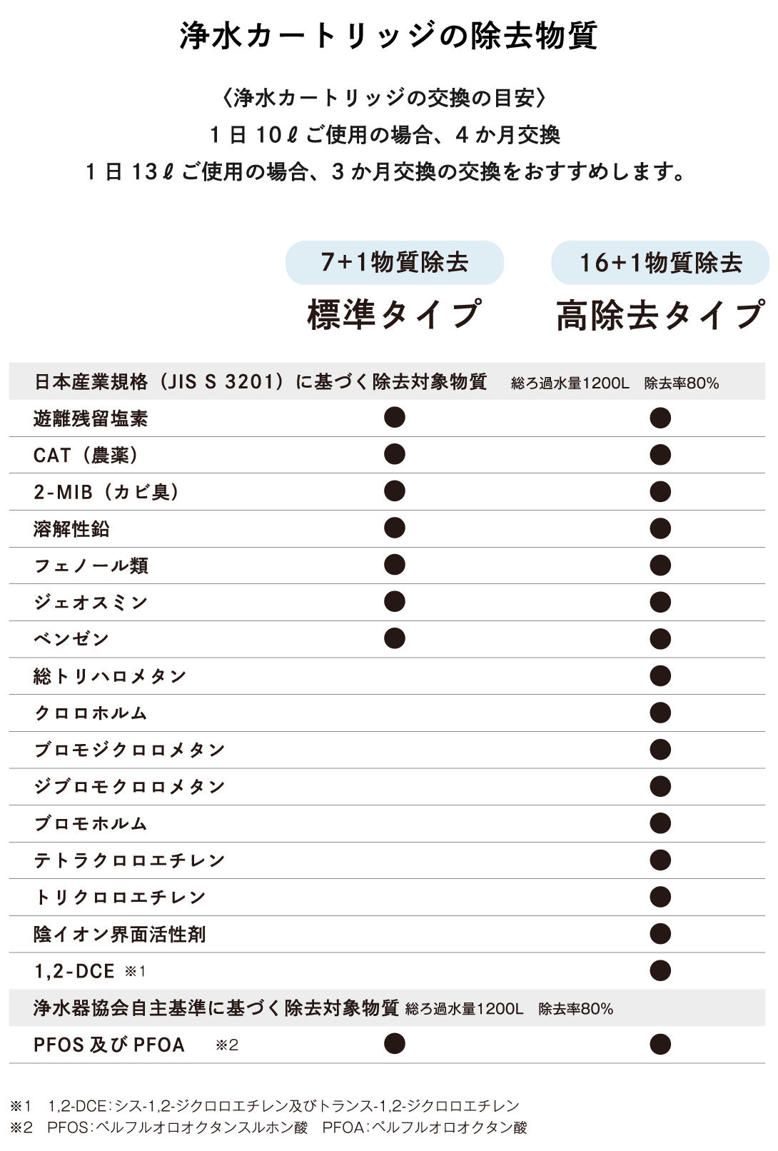 AQUA UP スターターセット〈定期購入プラン〉 標準タイプ