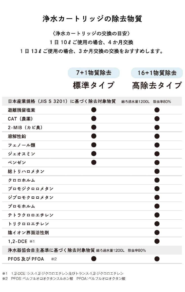 交換用浄水カートリッジ〈標準タイプ〉